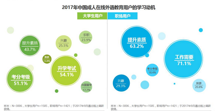 英语流利说｜专注“AI 教育”的智能老师