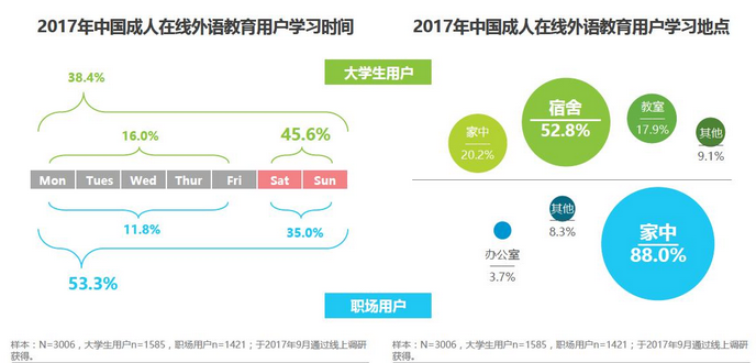 英语流利说｜专注“AI 教育”的智能老师