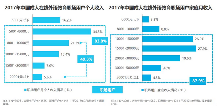 英语流利说｜专注“AI 教育”的智能老师