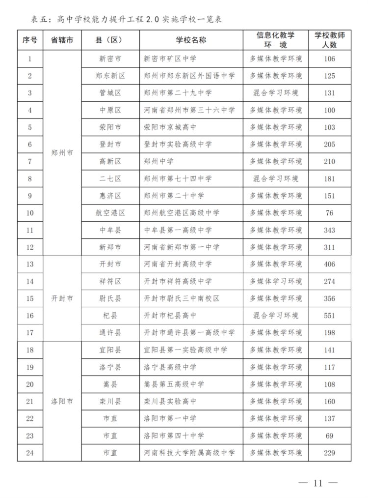 重磅！河南省2021年“省培计划”来了，附项目名额分配表