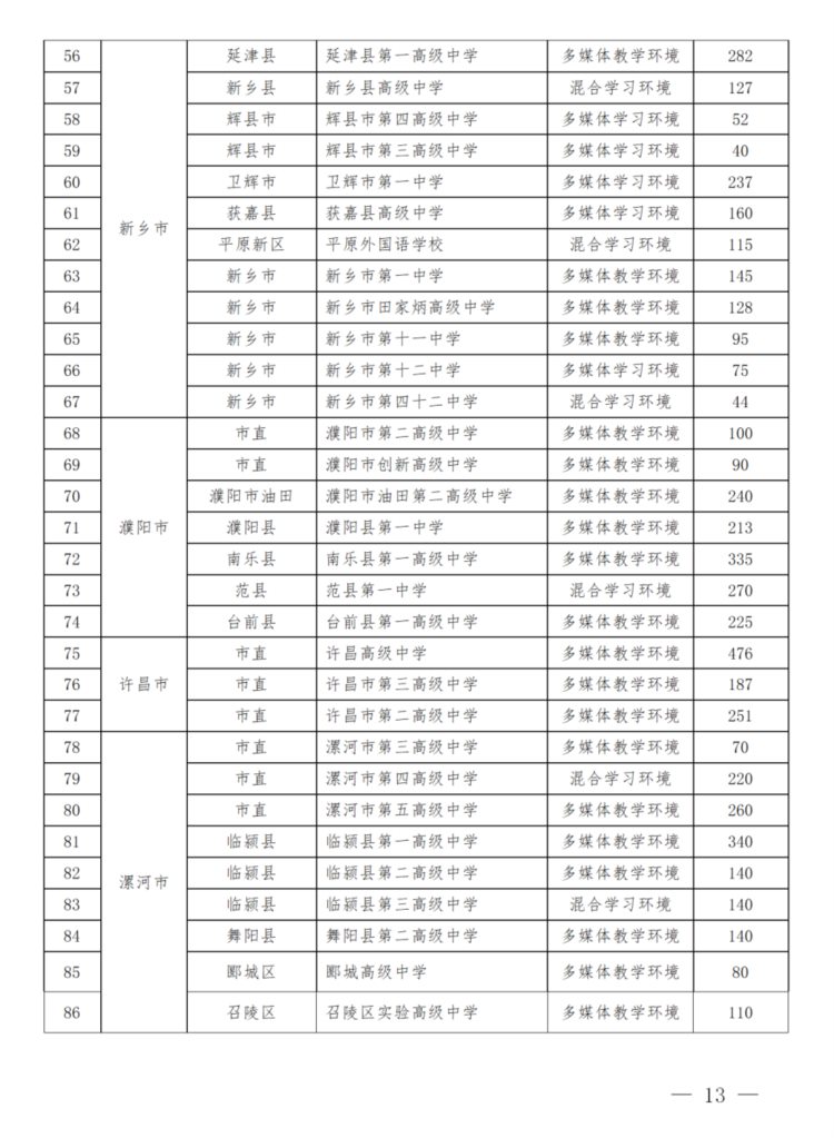 重磅！河南省2021年“省培计划”来了，附项目名额分配表