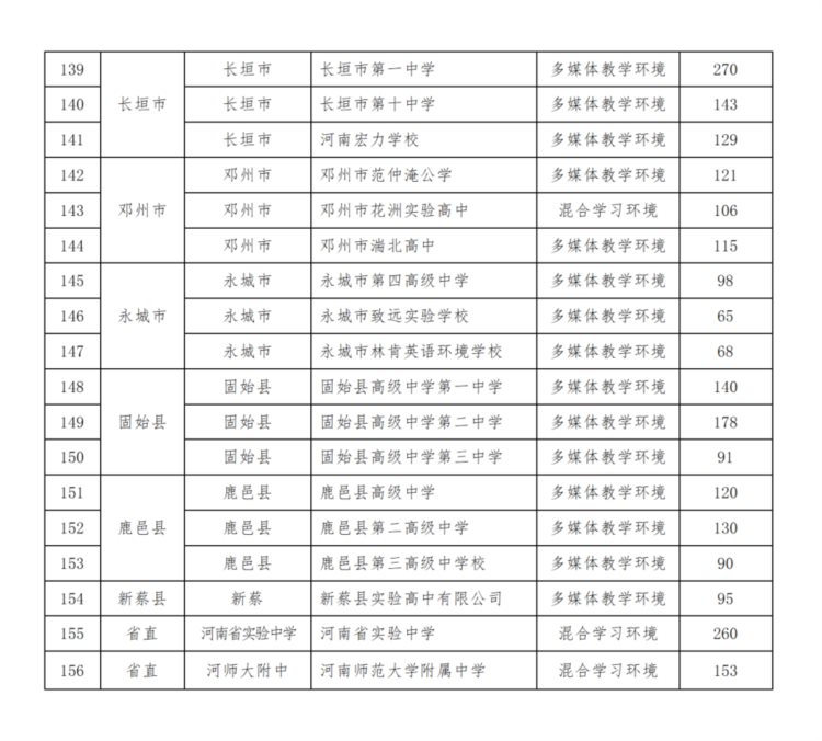 重磅！河南省2021年“省培计划”来了，附项目名额分配表