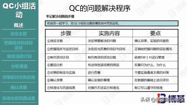 丰田现场品质管控培训