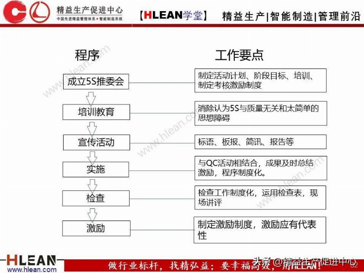 TQM-全面质量管理培训