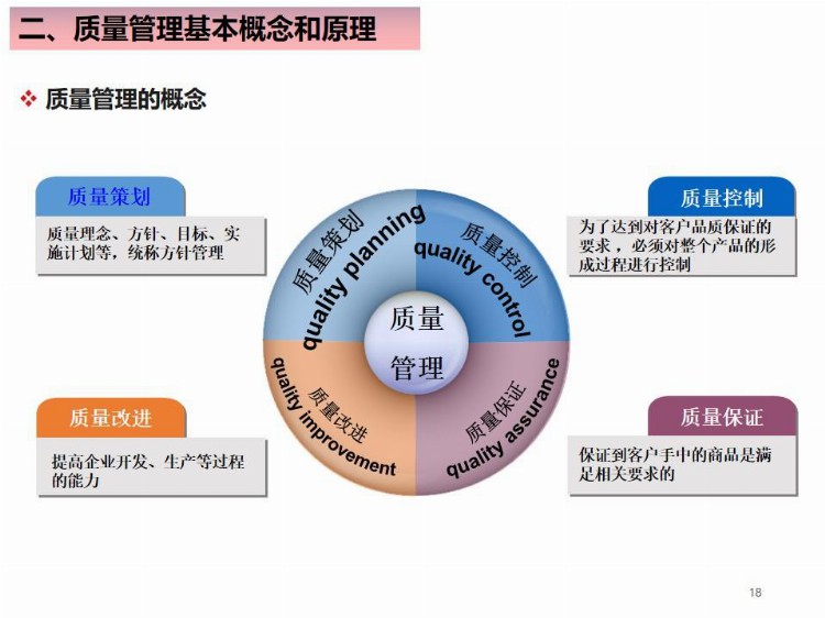 全面质量管理基础培训（完整版），培训必备