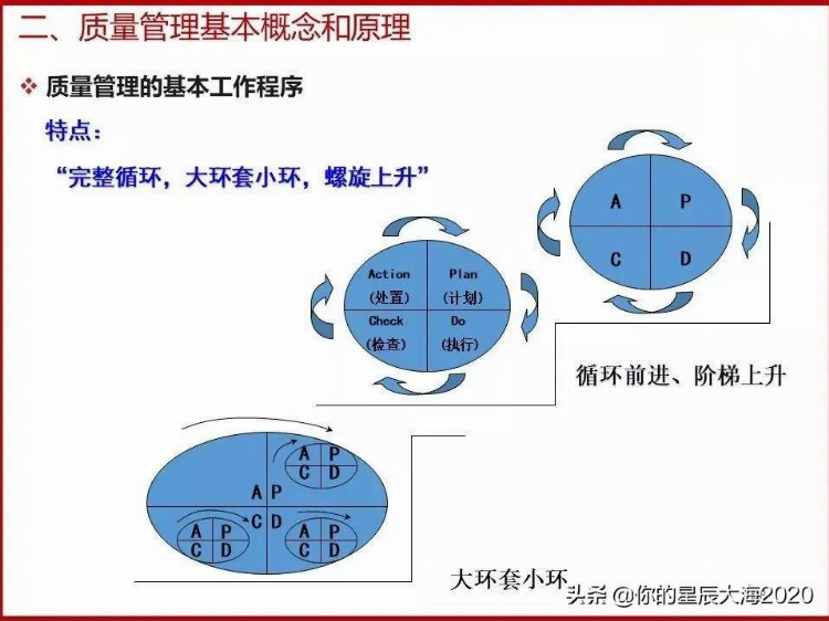 全面质量管理基础培训（完整版）