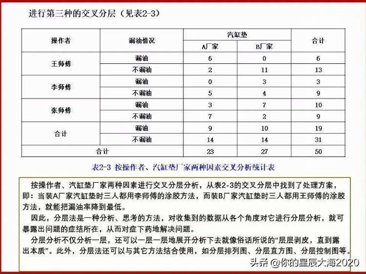 全面质量管理基础培训（完整版）