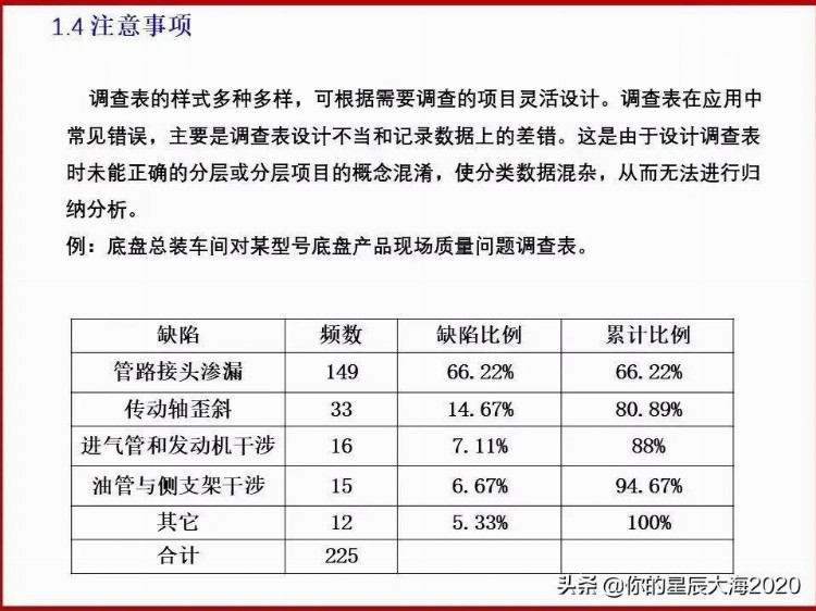 全面质量管理基础培训（完整版）