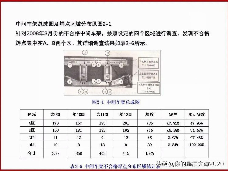 全面质量管理基础培训（完整版）