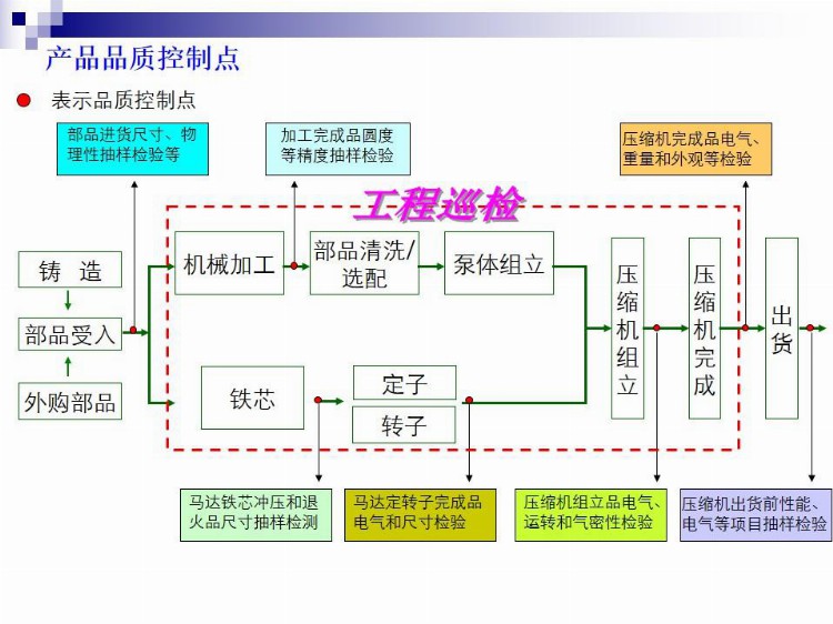 品质管理基本知识-内部培训资料