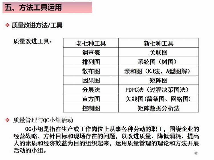 全面质量管理基础培训（完整版），培训必备