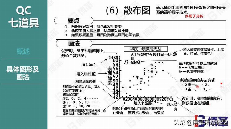 丰田现场品质管控培训