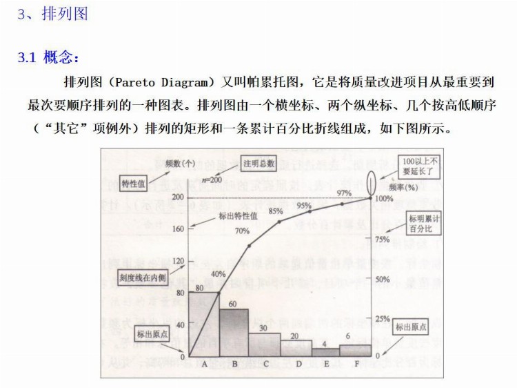 全面质量管理基础培训（完整版），培训必备