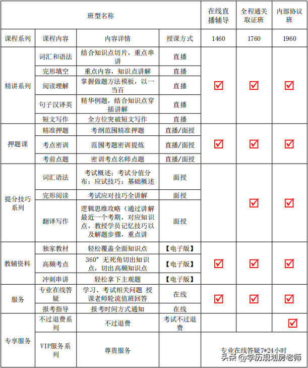 拒绝无效“复习”｜成人高考学士学位英语难不难？零基础如何备考