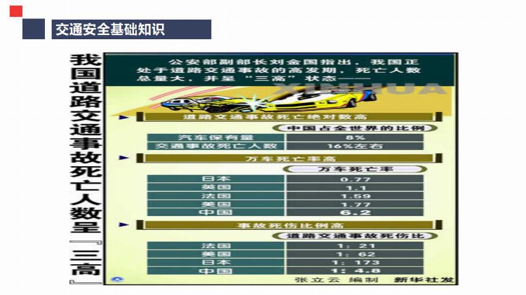 道路运输机动车驾驶员安全培训ppt