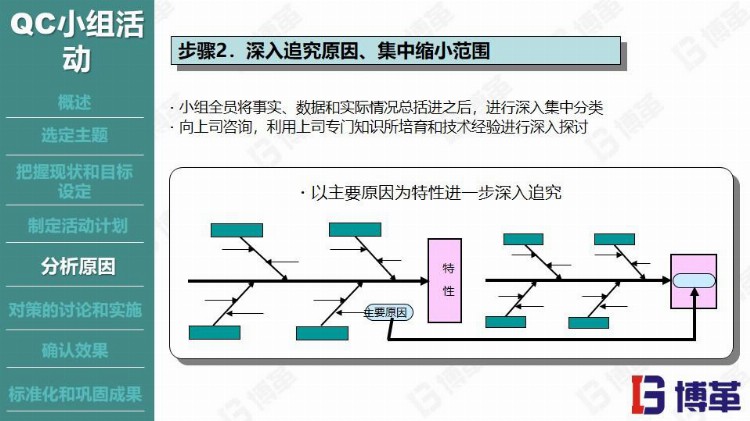 丰田汽车现场品质管控培训教材(免费下载)