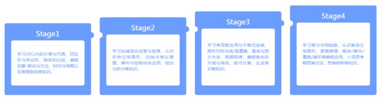 国内知名少儿编程教育机构有哪些？各自的特点是什么？（二）