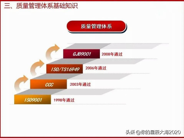 全面质量管理基础培训（完整版）