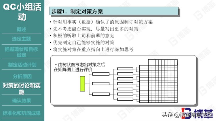 丰田现场品质管控培训