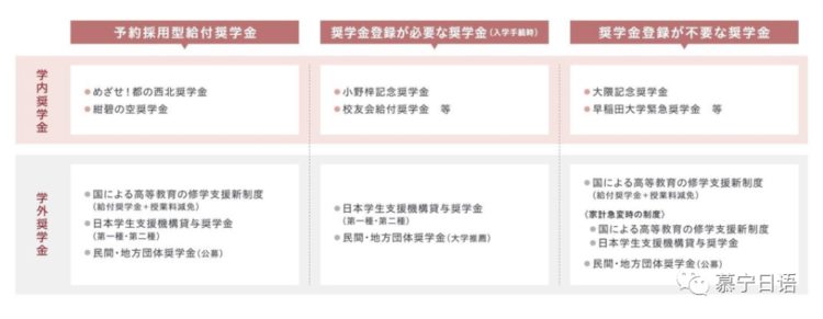 《留学目的地》第7期——“在中国最知名的日本大学”早稻田大学