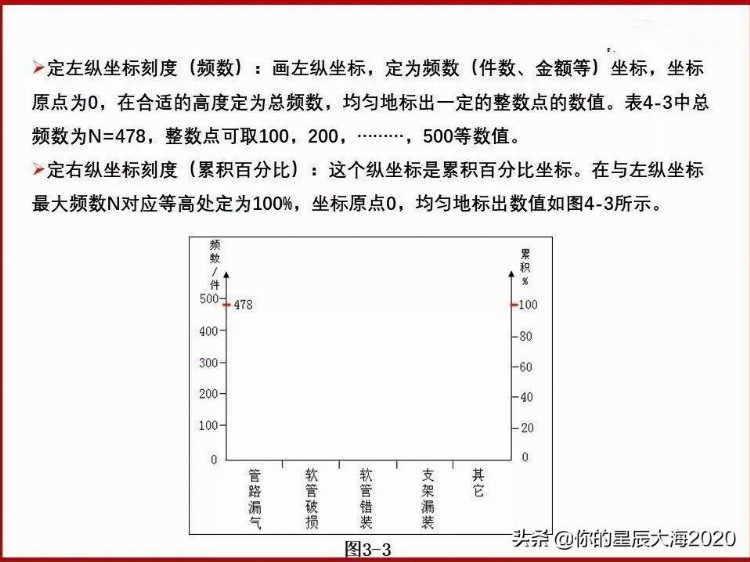 全面质量管理基础培训（完整版）