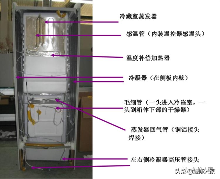 格力晶弘新型冰箱培训课件