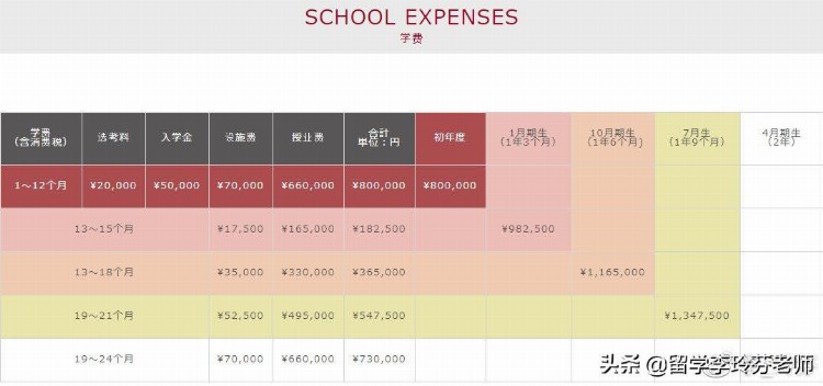 「日本留学」去日本留学，读日语 就业——令和国际日本语学校