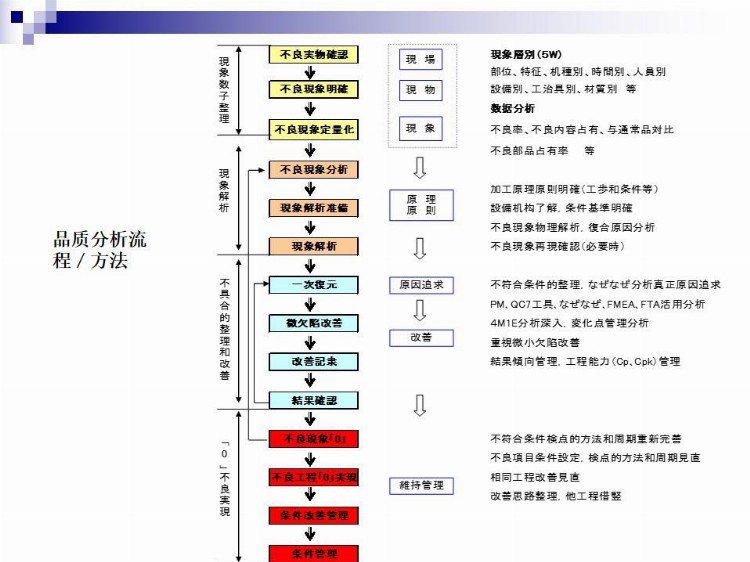 品质管理基本知识-内部培训资料