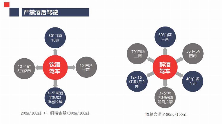 道路运输机动车驾驶员安全培训ppt