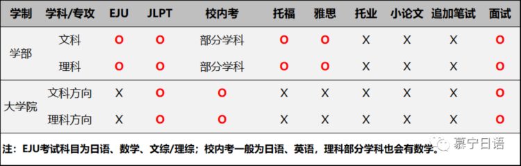 《留学目的地》第7期——“在中国最知名的日本大学”早稻田大学