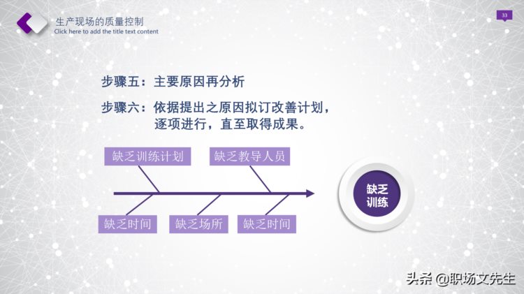 生产现场的质量控制，49页生产现场管理培训课件，现场管理制度