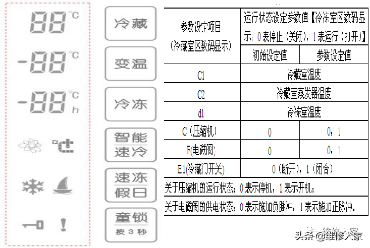 格力晶弘新型冰箱培训课件