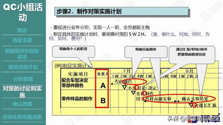 丰田现场品质管控培训