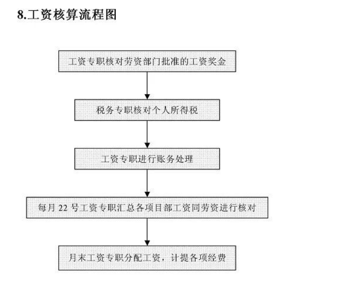 老会计熬夜整理的：会计做账实操流程大全，别的地方学不到