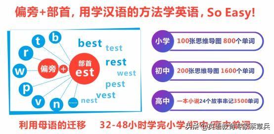 四川成都小学英语冬令营补习班多少钱-总部教学最有保障