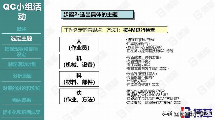 丰田现场品质管控培训