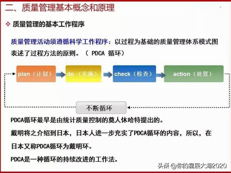 全面质量管理基础培训（完整版）