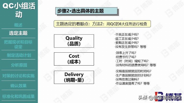 丰田现场品质管控培训