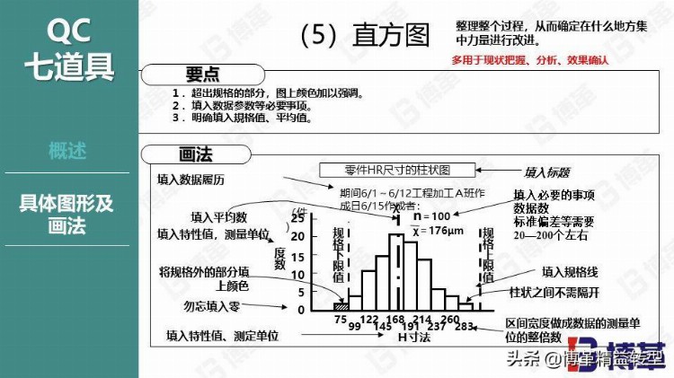 丰田现场品质管控培训