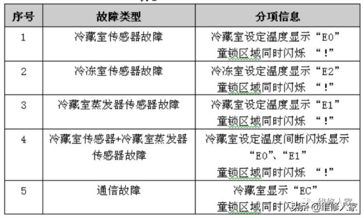 格力晶弘新型冰箱培训课件