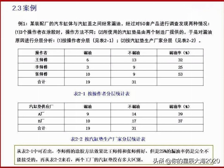 全面质量管理基础培训（完整版）