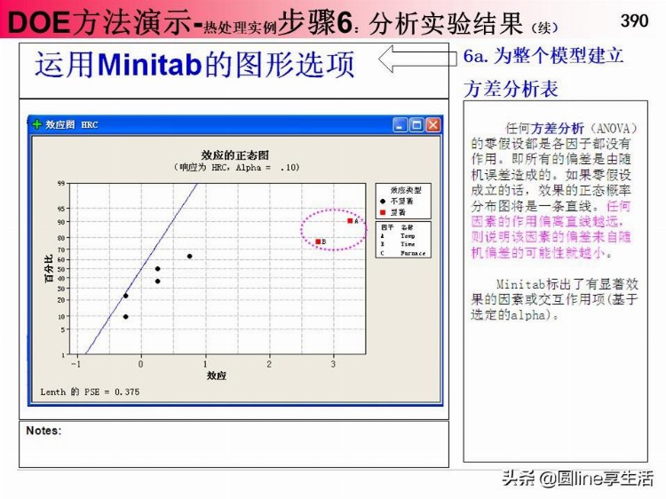 DOE经典培训资料