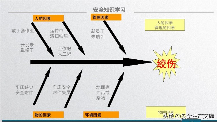 2023新员工安全意识培训课件PPT