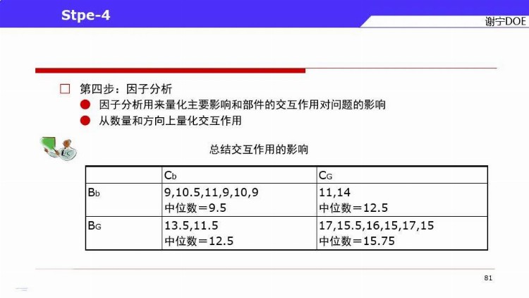 DOE三大流派学哪个？来，先看谢宁DOE