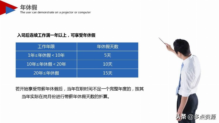 《新员工入职培训》课件分享，共43P