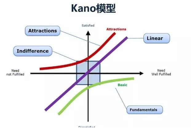 干货 | 做产品，你真的了解顾客需求吗？