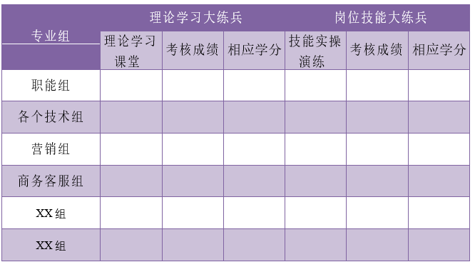 免费！最完善的培训体系搭建方案（附培训体系建设任务一览表）