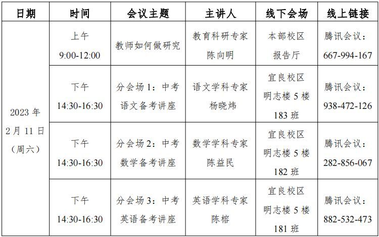 充充电，打打气，加加油——2022-2023学年度下学期全体教师培训