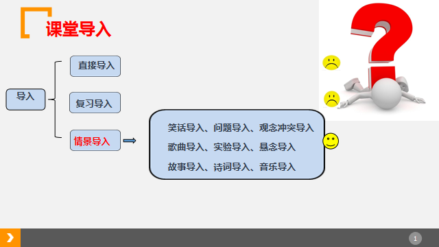 小学教师资格证面试技巧(其三：试讲技能篇)