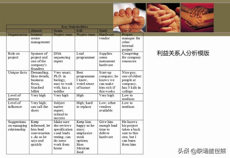 项目管理中英文培训资料（100页PPT）